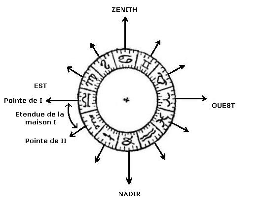 maisonsastrologiques.jpg