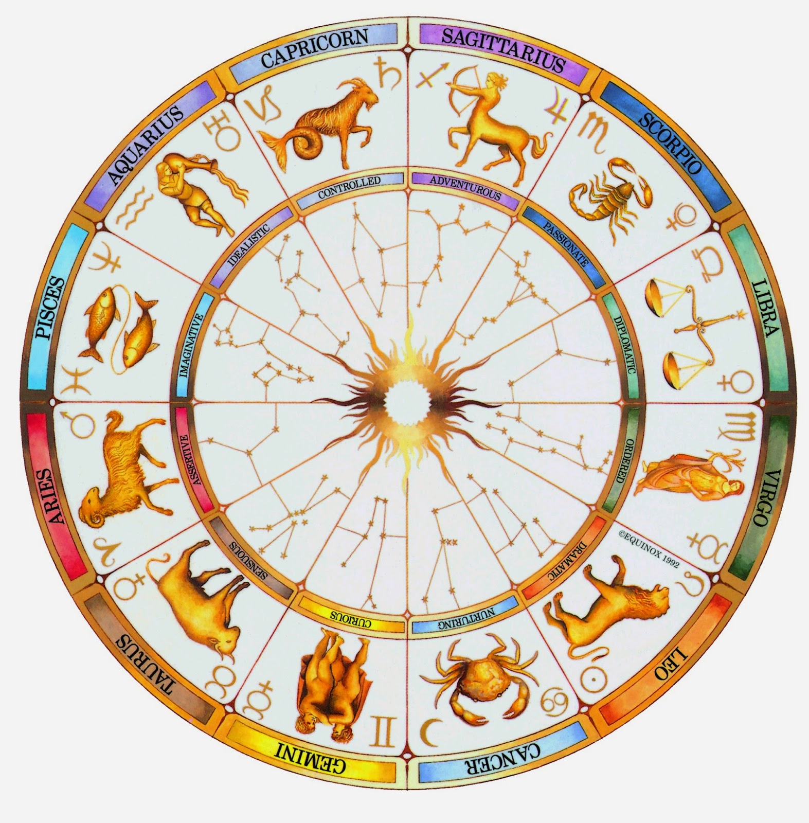 Zodiac wheel